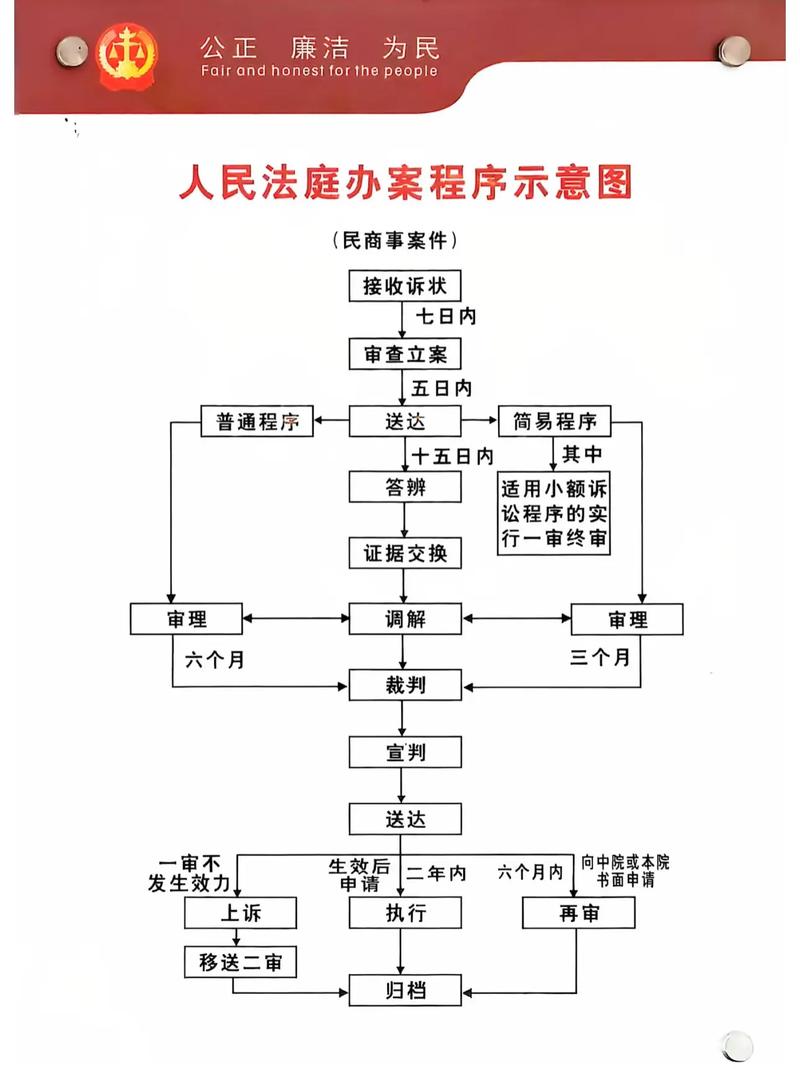 民事诉讼电子证据固定流程图