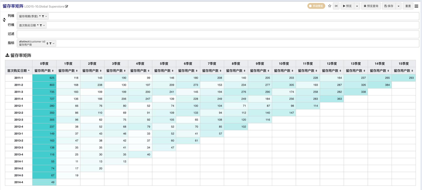 内容更新频率与粉丝留存率关系图