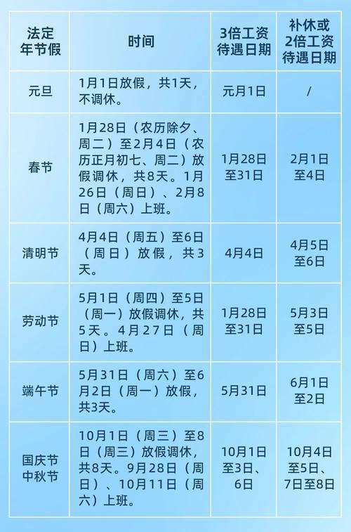 法定节假日3倍工资计算标准示意图