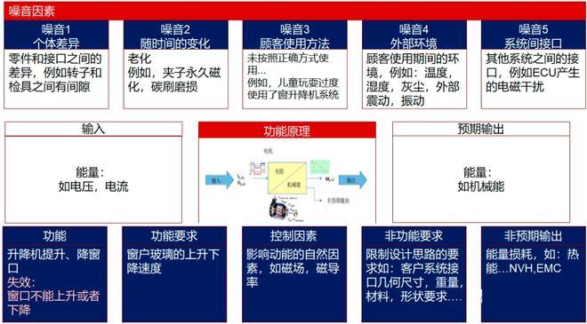 PFMEA实战中三个咬手的细节,每个都能要命