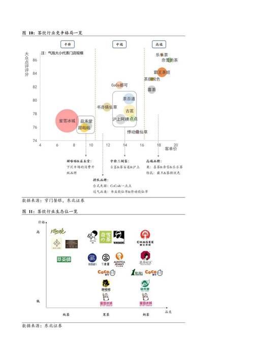 市场格局与当前价格带分布