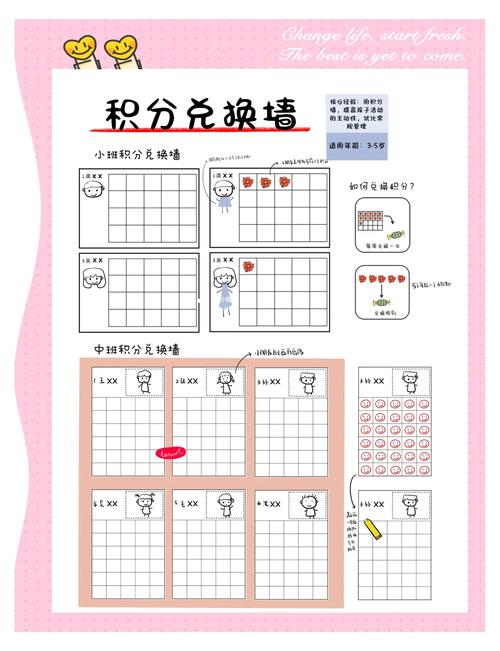 小学教室后墙贴着的学分兑换奖励公示板
