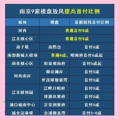 南京现行限购购房资格判定对照表