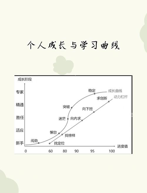 成人线上终身学习课程完成率趋势图