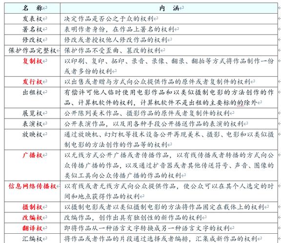 电影著作权放映权授权流程示意图