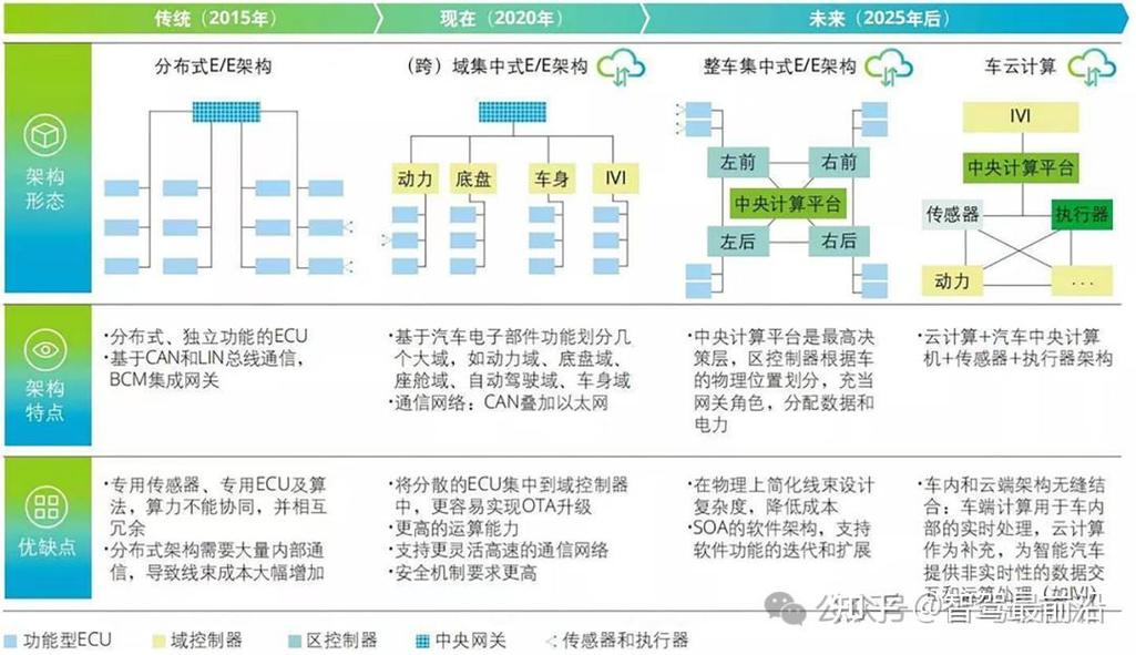 自动驾驶ADAS模型迁移训练效率对比图
