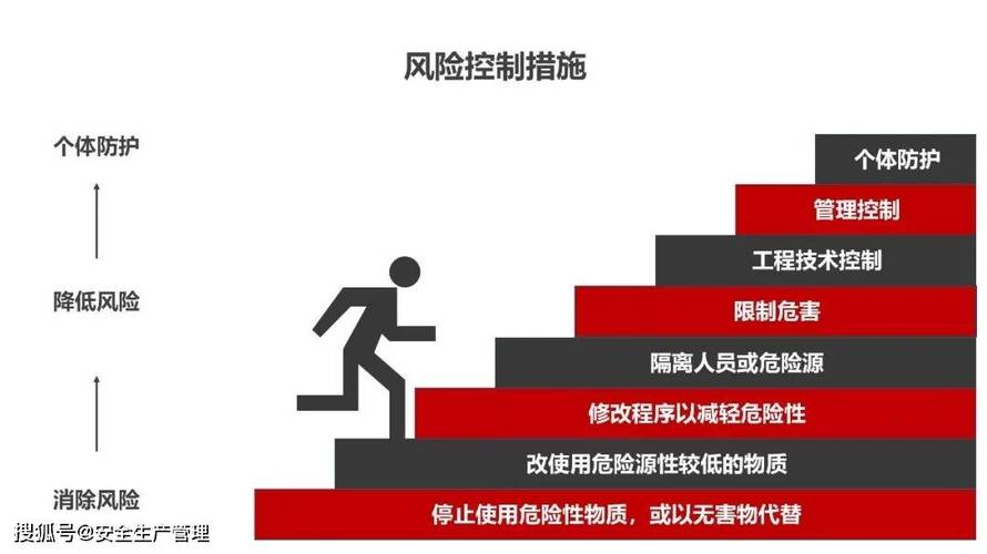 反向操作：不想踩坑，你得这么做风险隔离