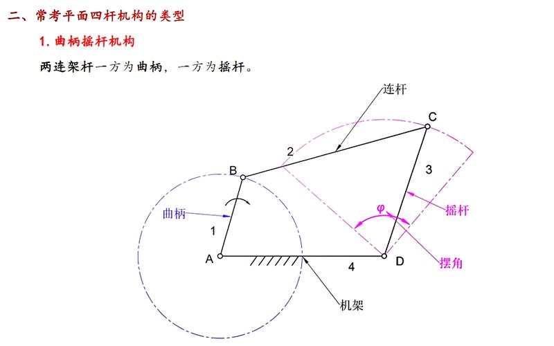 平面四杆机构转动副间隙装配示意图