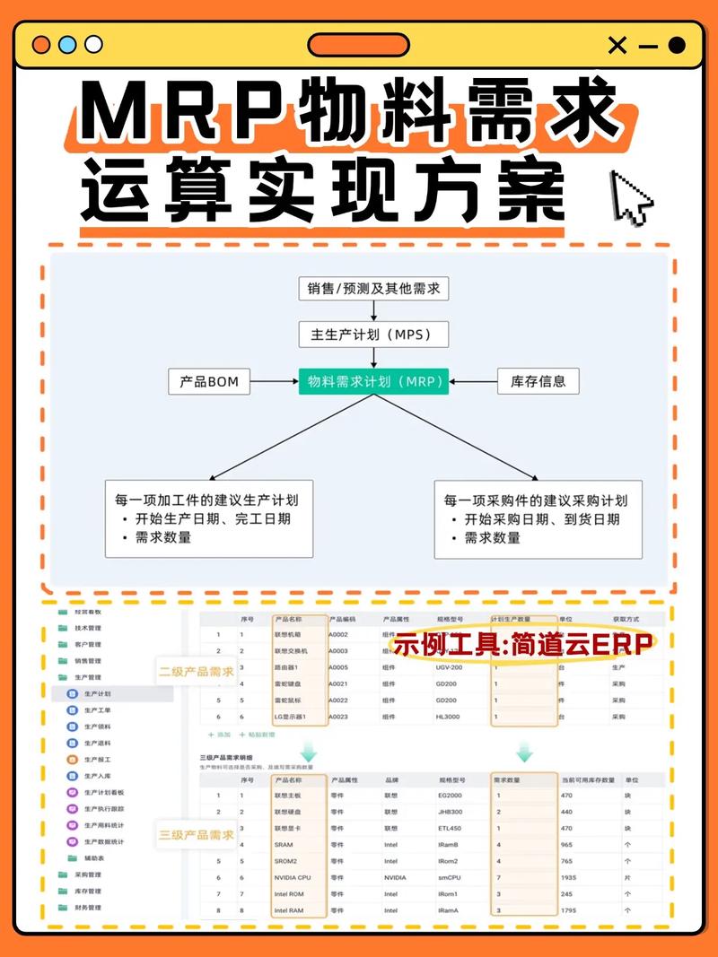 工厂做好MRP的三个落地小技巧，拿走就能用