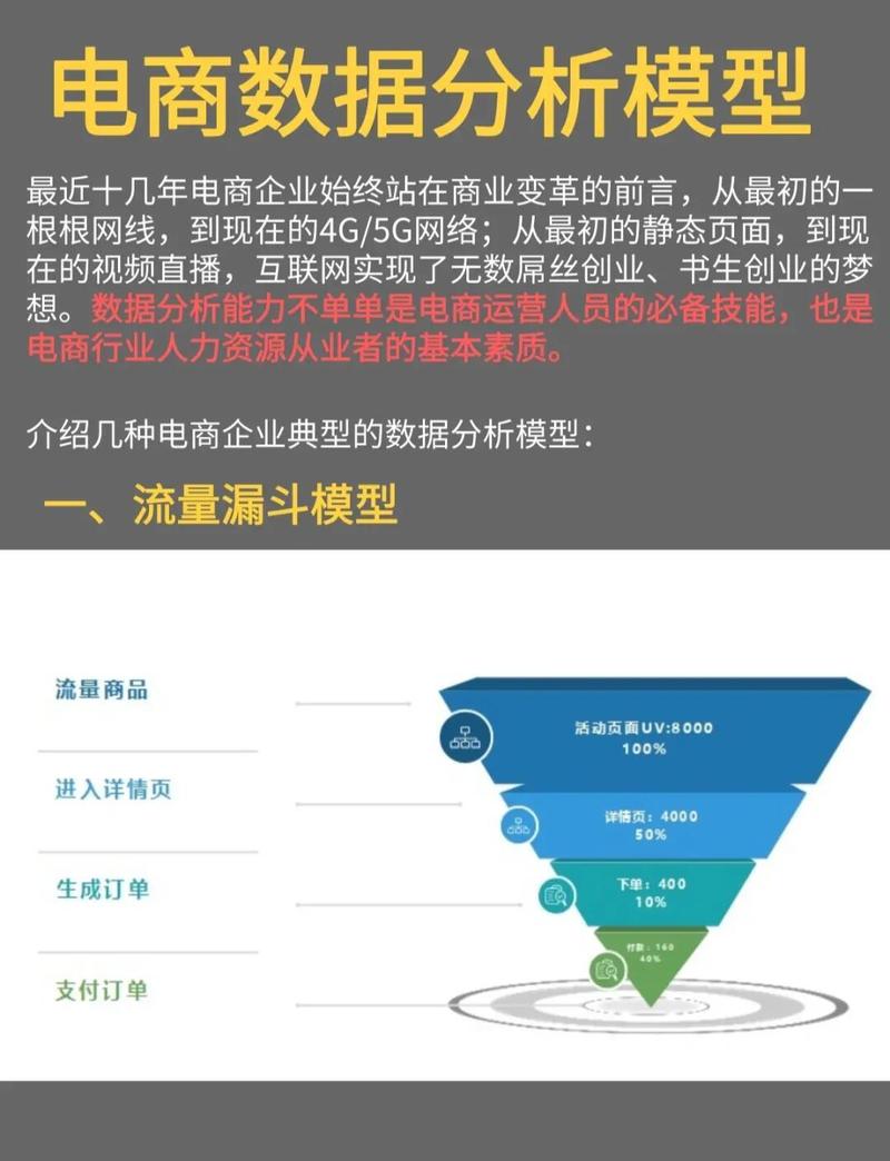 电商蓝海产品搜索趋势与竞争度数据分析图