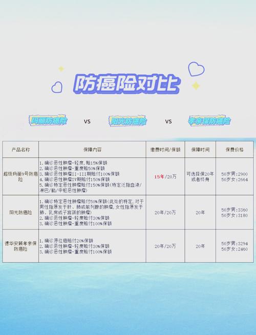 常见非标体投保疾病类型清单图