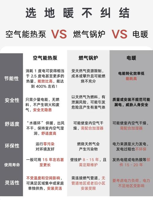 热源选择:电、燃气、蒸汽还是导热油?