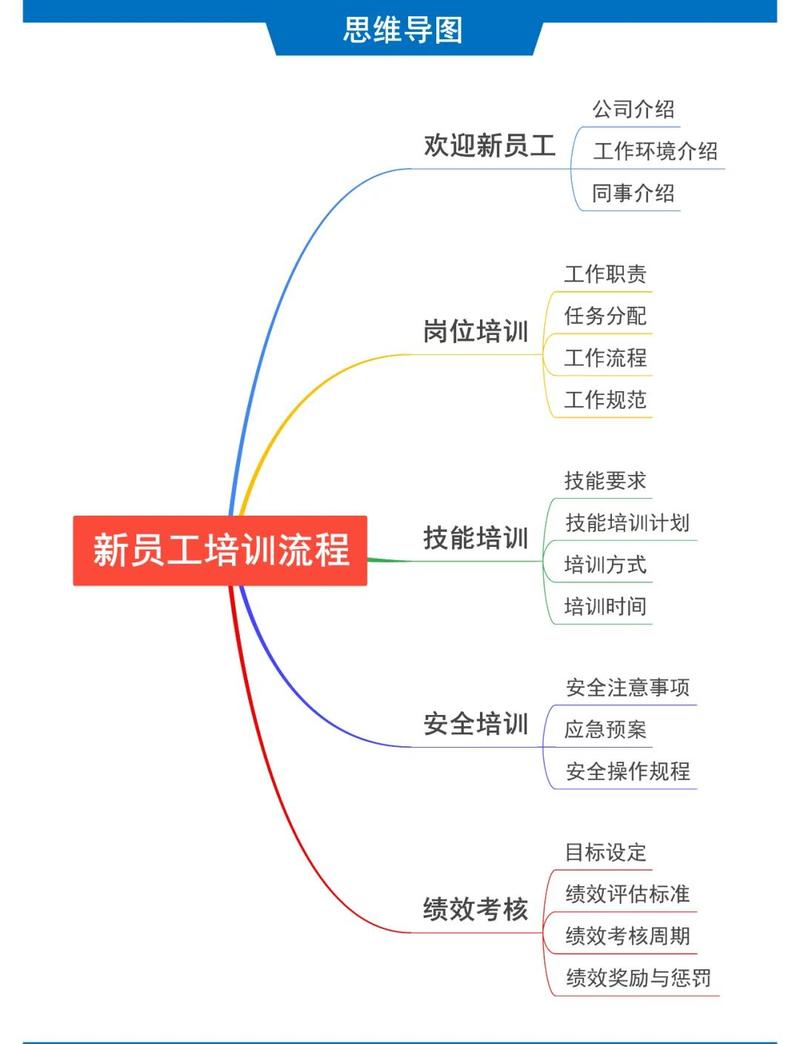嵌在企业项目结案流程里的培训知识界面