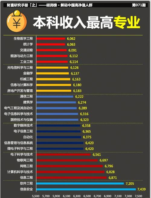 2020年与2024年计算机专业应届生平均薪资对比图
