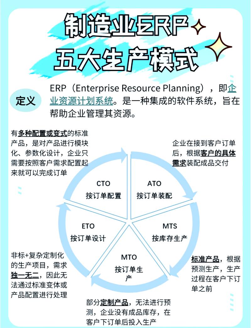 2024年制造企业上ERP的新玩法