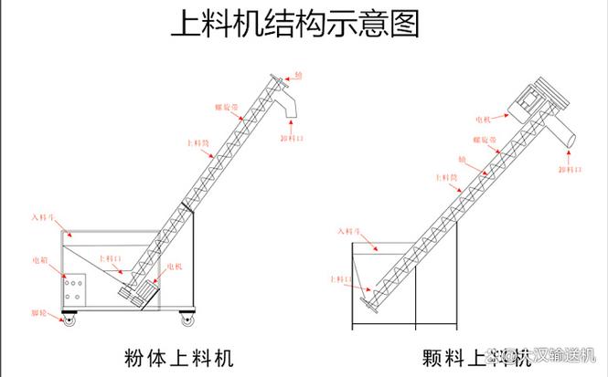 吨袋包装机螺旋给料系统结构图