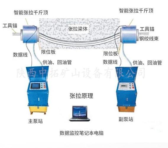 工业传送带安装张力调试现场示意图