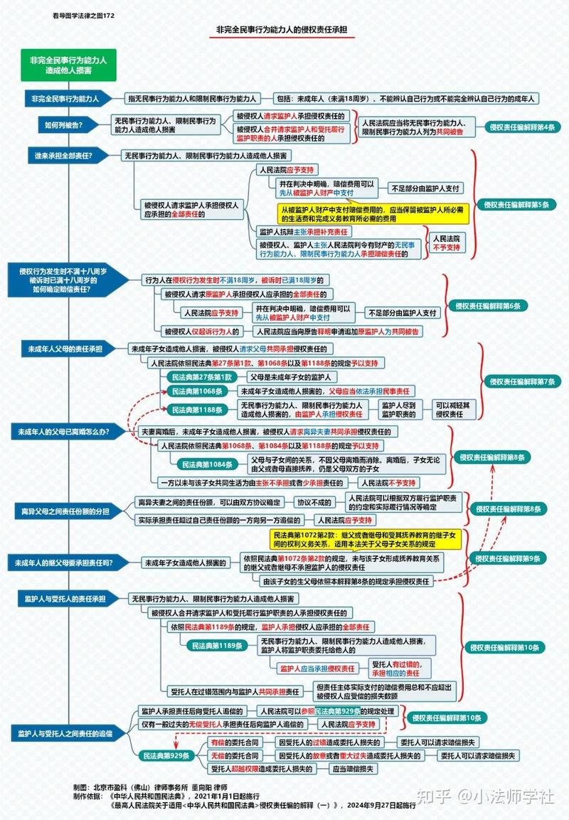 人为破坏责任认定证据链构成图