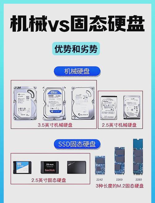 工业固态时代，机械工业硬盘还有必要吗？