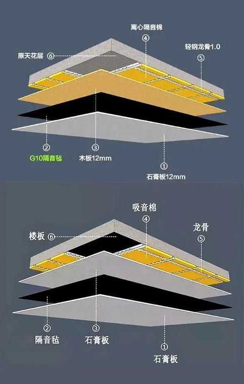 别把吸音和隔音搞混了,血的教训