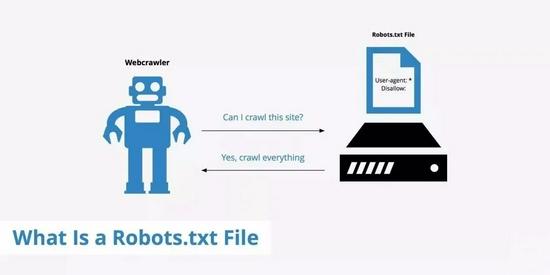 欧博东方的robots.txt AI爬虫合规实践