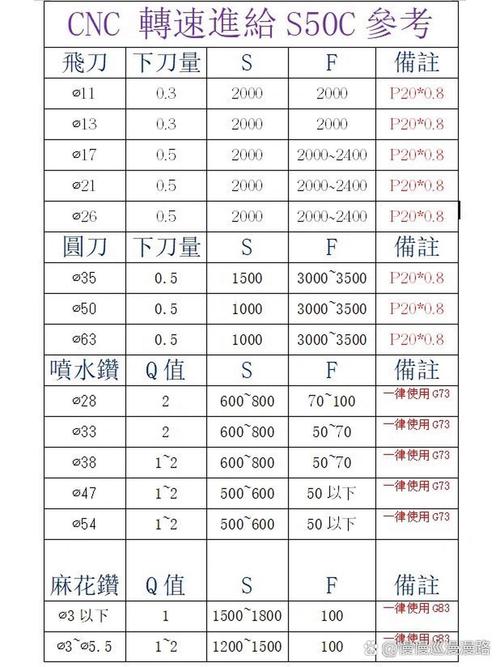 转速与分离因素:别再被参数表忽悠了