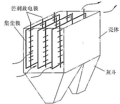 静电除尘极板积灰故障拆解图