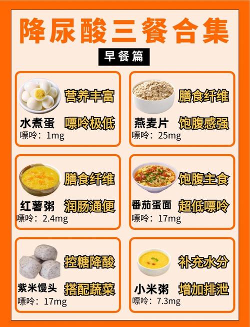 高尿酸患者一日三餐饮食搭配示例