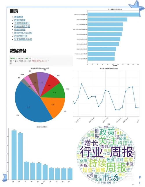 2024国内站点不同类型爬虫爬取量占比统计图