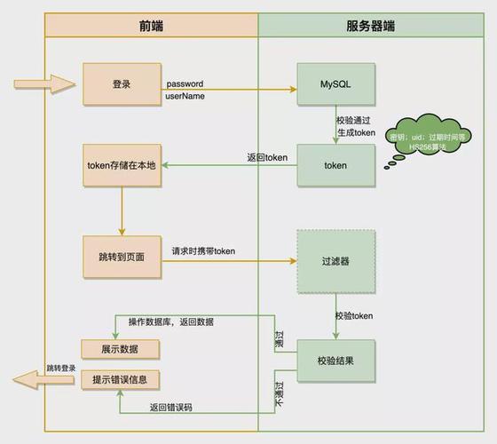 JWT 签名验证原理步骤图解