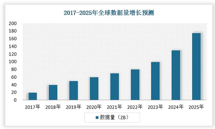 2023-2024全球ClaudeBot爬取量增长趋势图
