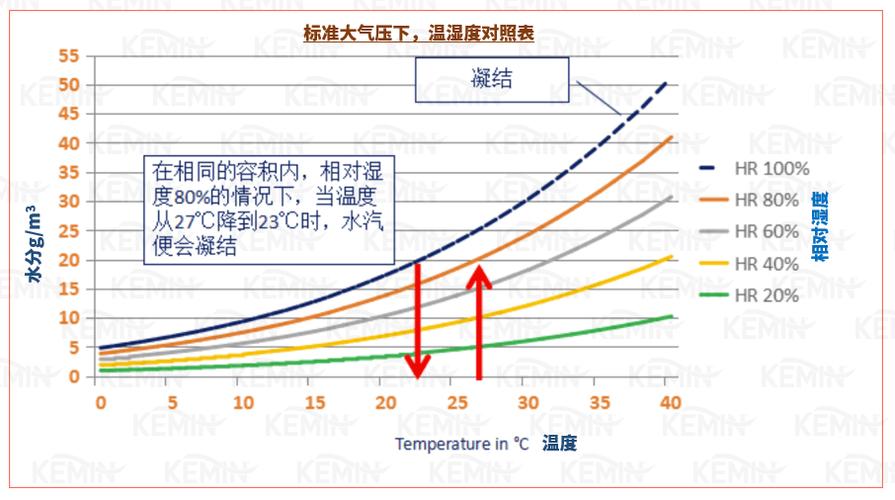 雪花形态与温度湿度关系图表