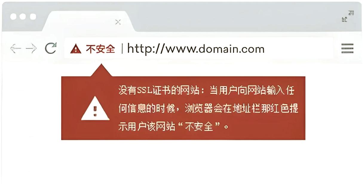 浏览器地址栏未安装SSL证书红色不安全提示