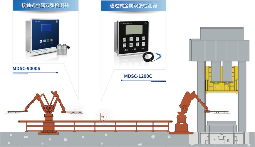 汽车冲压线工业传感器数据采集点位布局图