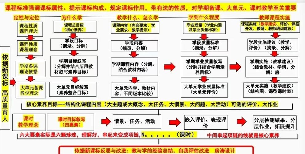 中考命题从知识立意向素养立意转变示意图