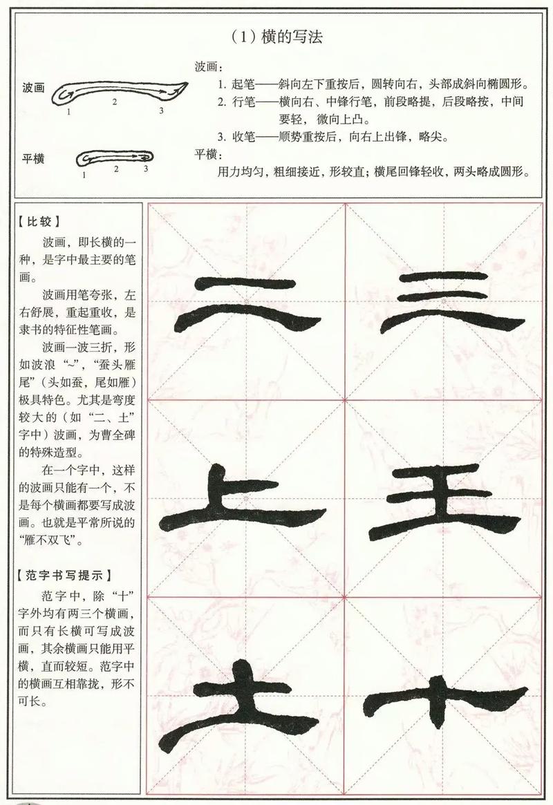 汉代隶书曹全碑笔画细节放大图
