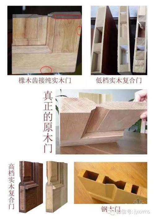 免漆门内部结构实木复合填充对比图