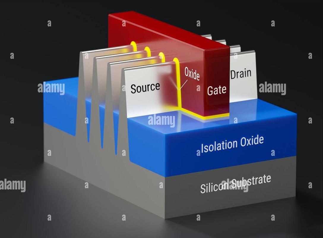 FinFET vs GAA transistor structure cross-section