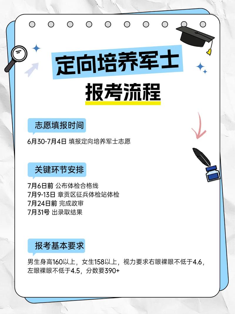 高考统招定向培养报考流程说明图