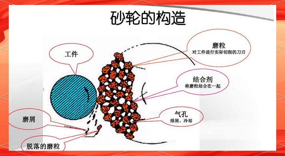 显微镜下工业砂轮表面的磨粒分布和结合剂桥结构
