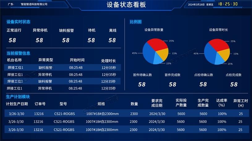 工厂设备预测性维护数据监测仪表盘