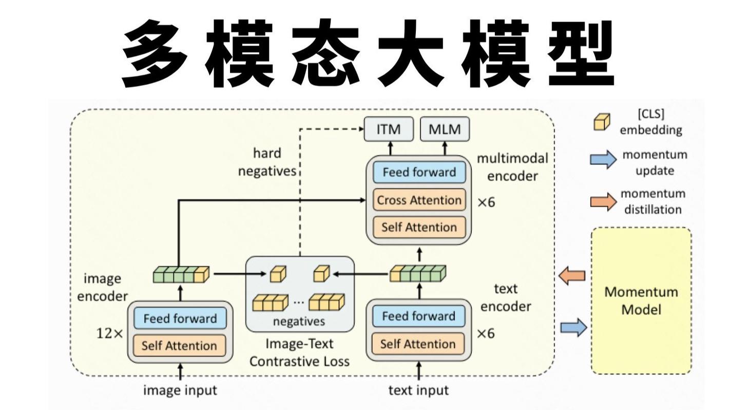 多模态内容结构化知识图谱架构图