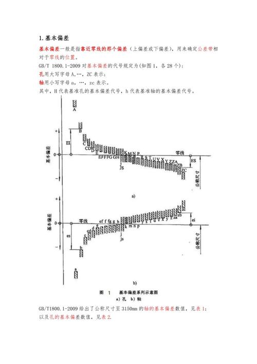 形式化验证规格说明与实现偏差示意图