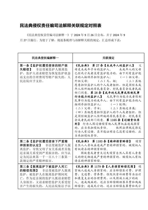 中国民法典侵权编法律修订条文对照表