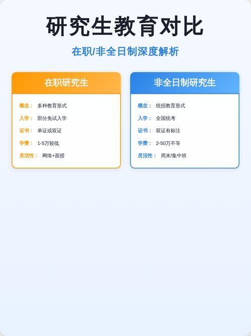 在职研究生骗局揭露对比图