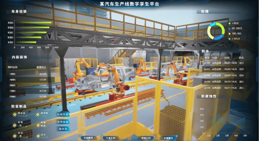 汽车焊接产线的数字孪生虚拟调试场景