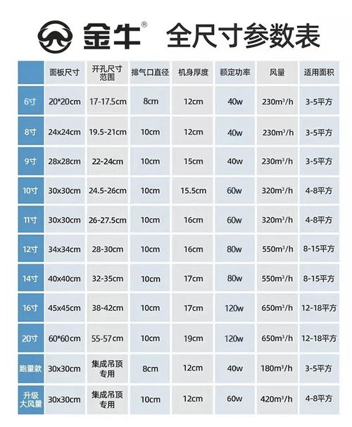 卫生间换气扇风量计算公式图解