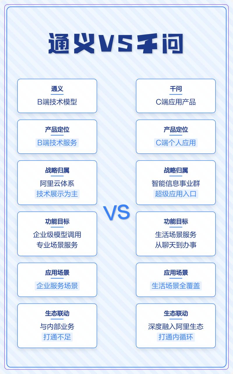 通义千问vs传统搜索引擎排名机制对比图