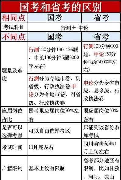 行测和申论，到底哪个更磨人？