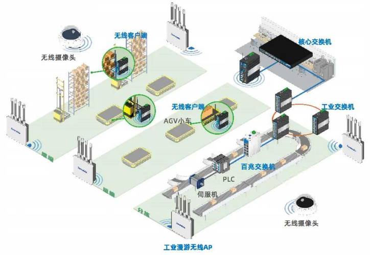 工业中间件：制造企业数字化转型的隐形骨架